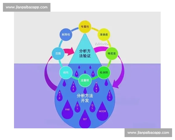 以比赛数据来源可靠性为核心的分析评估与应用研究方法框架构建