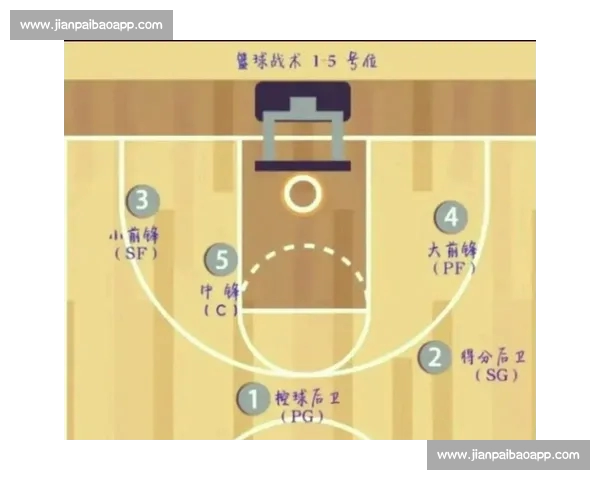 CBA新赛季焦点战役揭幕 各队备战情况及球员状态一览